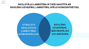 Macibspeja.lv | LearnFIT
